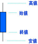 陰線の説明