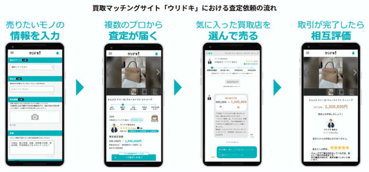 ウリドキの査定の流れ