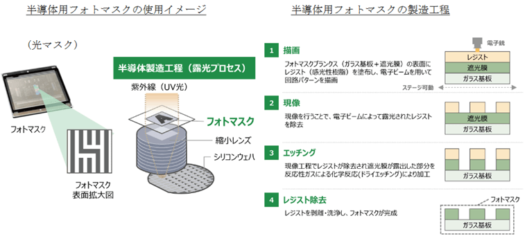 フォトマスクとは