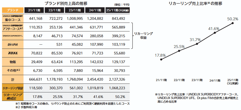 ビジネスモデルと収益