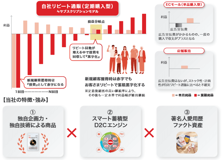 収益モデル