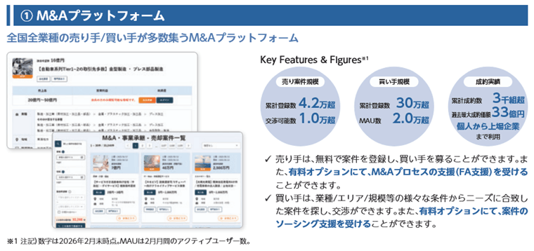 M&Aプラットフォーム