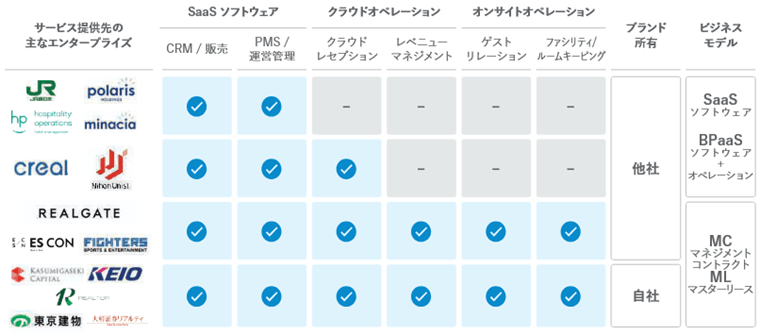 クライアントニーズに合わせカスタマイズ提供