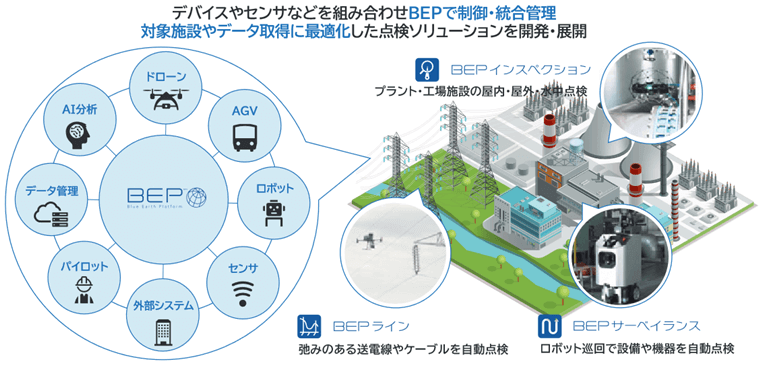 点検ソリューション