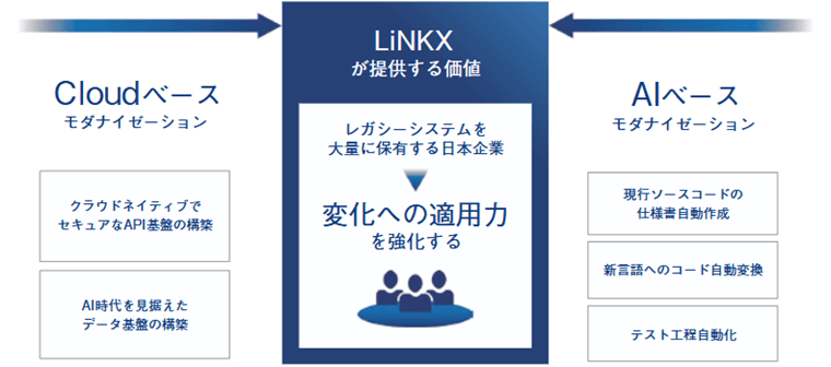 提供する価値