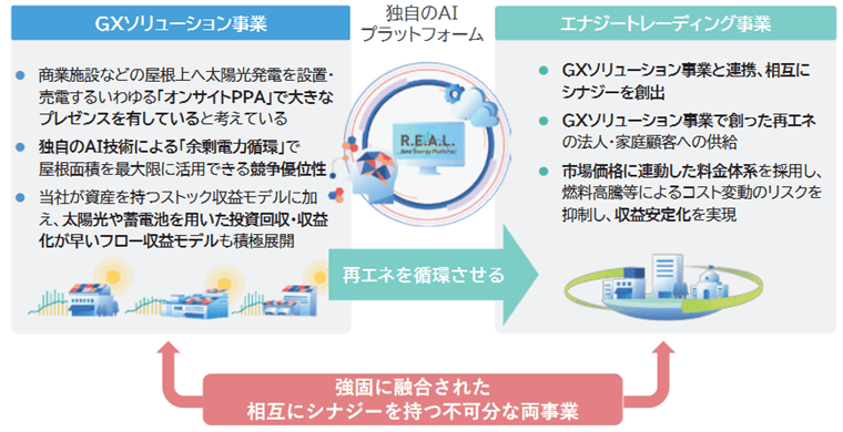 事業内容