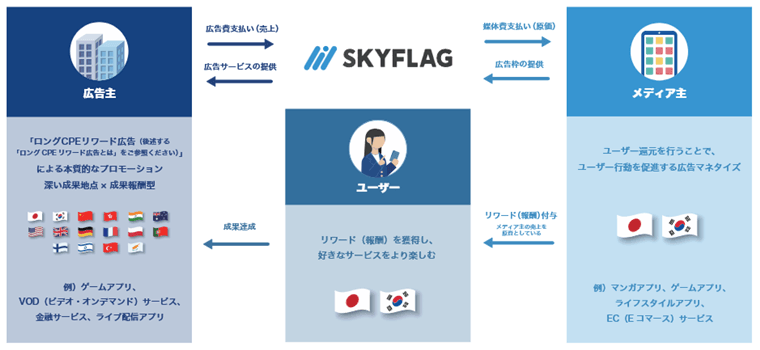 事業内容