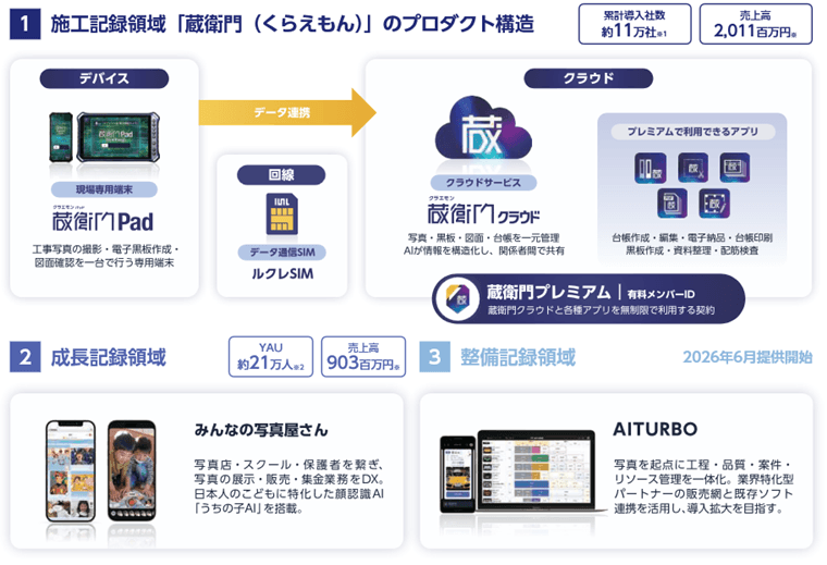 蔵衛門のプロダクト構造