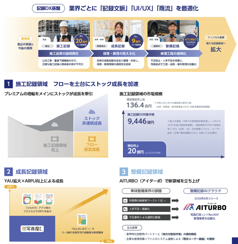 ルクレの成長戦略