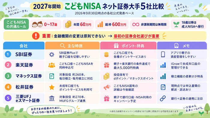 こどもNISAの口座比較